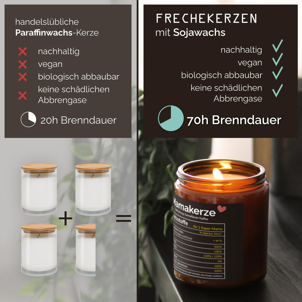Mamakerze Inhaltsstoffe